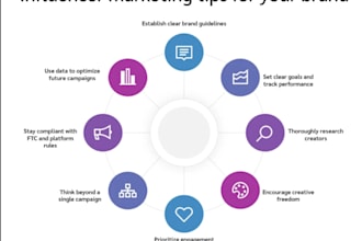 be your influencer manager outreach marketing campaign influencer collaboration