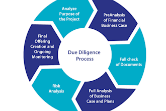 perform a due diligence for impact and private debt investments