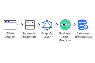 fix or build your node js API with graphql and postgresql
