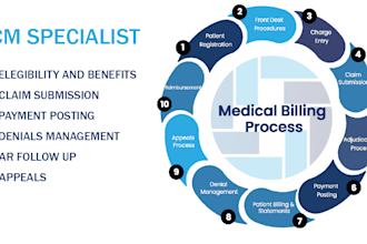 do medical billing, payment posting, denials and ar