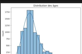 analyze and visualize your data using python and pandas