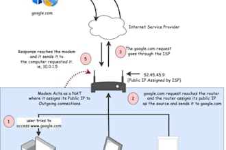do something really good at cloud computing