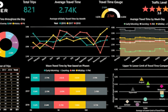 create interactive power bi, tableau, excel dashboard and visualizations