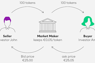 develop a crypto market maker bot for exchanges or tokens