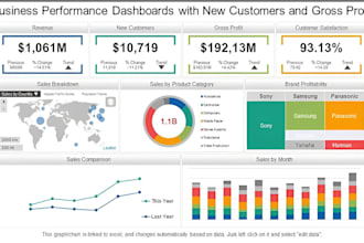 do excel dashboards with advanced formulas, vlookup, excel graph