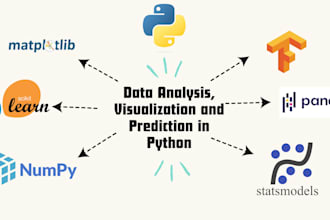 do data analysis, visualization and prediction in python, pandas and matplotlib