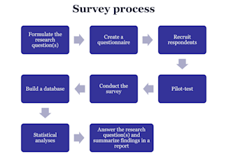 design google forms online surveys questionnaires interview guide