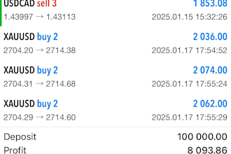 be your mt4 mt5 account management to get profit or pass account challenge