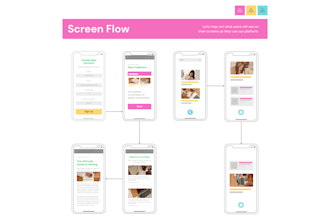design a clickable prototype in figma