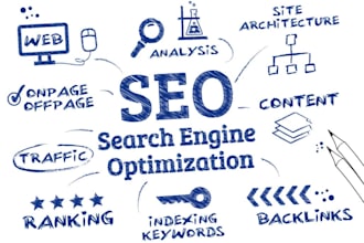 install a SEO plugin and optimize up to 5 pages or products on wordpress