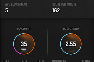 optimize ,watch your gameplay or play with you warzone win