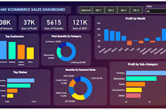 be your expert data analyst using excel, sql, and power bi