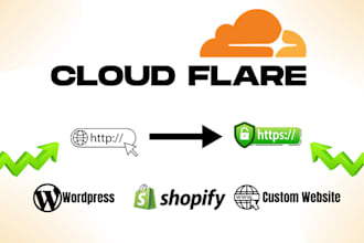 setup cloudflare, cdn, ssl , fix any existing problem
