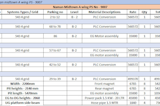 do excel data entry formatting formulas charts and reports