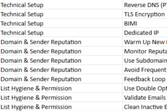 do advanced email deliverability fix dns spf dkim dmarc bimi no more spam