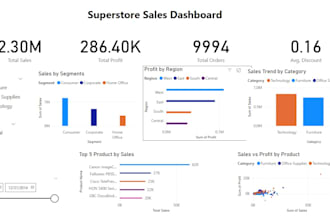 design a professional power bi or excel dashboard for your data