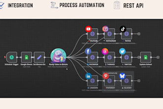 automate social media content auto posting n8n ai agent blotato webhook make com