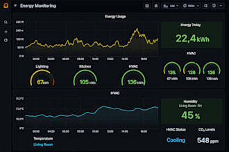 create grafana dashboards for your smart home or office data