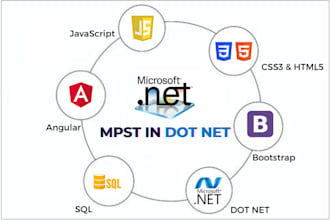 be your dot net developer mvc