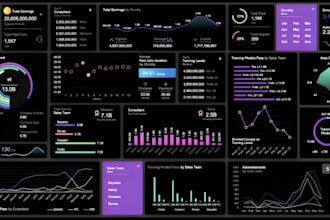 create a dynamic and interactive excel dashboard, data analysis, google sheets