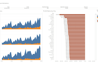 analyze data and create interactive tableau dashboards
