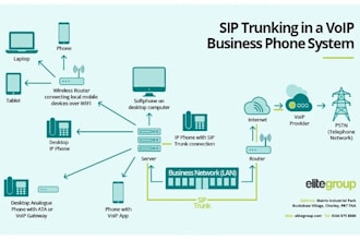 auto dialer, sip trunk, caller id sip routes 3cx spoof api did number
