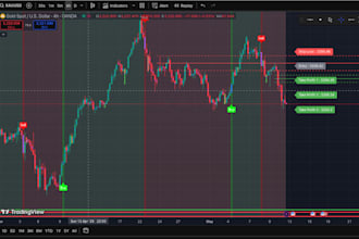 code tradingview thinkorswim conversions ninjatrader indicators strategies bots