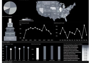 create intuitive and interactive tableau dashboards and solutions