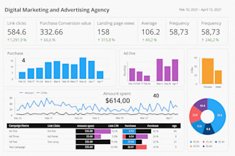 create looker studio, google data studio dashboard