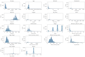analyze data and build ml models