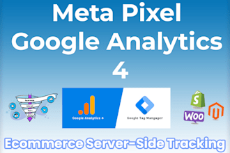fix setup google analytics 4 ga4 ecommerce server side tracking