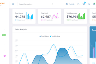 develop full PHP custom CRM, erp, or hrm software