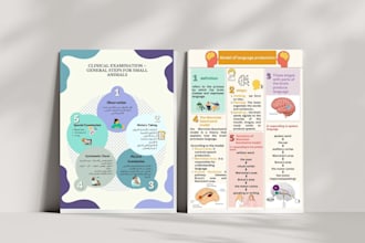design medical or scientific poster or infographic
