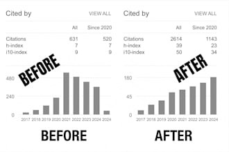 increase google scholar, eb1 citations, backdated citations