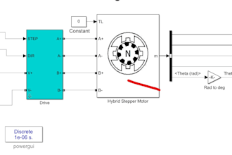 model hybrid stepper motor in simulink using step and dir signals