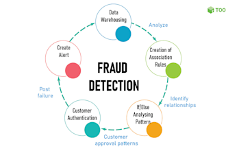 build ai fraud detection bot with bert, webrtc, manus ai integration, chatbot ai
