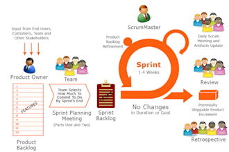 do ai project, product management, agile leadership and scalable tech research