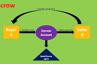 build escrow bot, telegram bot, telegram subscriber, solana bot, telegram crypto