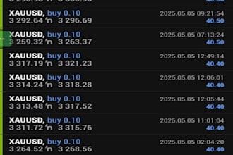 deliver you profitable forex trading robot, forex robot, trading robot, ea robot