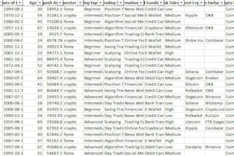 provide hot forex leads, crypto investors leads, coinbase users