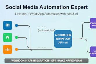 automate linkdln whatsap post, n8n workflow n8n webhook n8n api make n8n expert