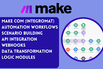 automate workflows using make com scenario n8n IFTTT