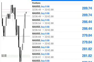 build forex trading bot, forex ea bot, forex bot, trading bot forex trading bot