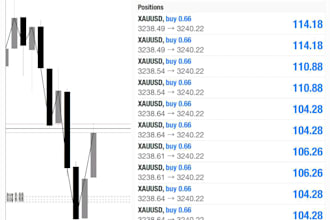 develop forex bot, forex trading bot, forex ea, forex trading bot, forex trading