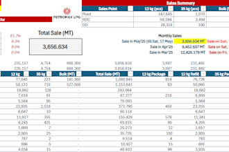data analysis and automation with dashboards in excel or power bi