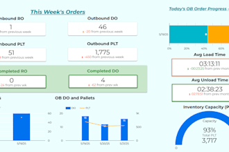 create custom dashboards for your needs