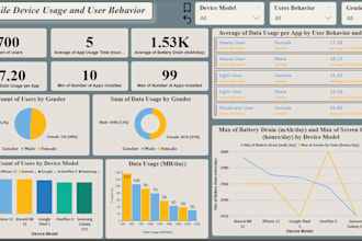 perform data analysis and visualization using python and bi