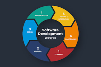 design build and deploy your mvp fullstack web apps or apis
