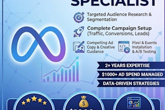 meta ads camping run , digital marketing
