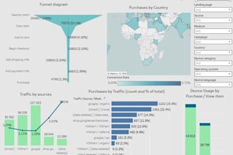 build a professional dashboard in tableau, power bi or python from your data